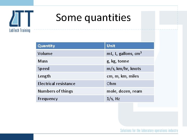 Some quantities Quantity Unit Volume m. L, L, gallons, cm 3 Mass g, kg,