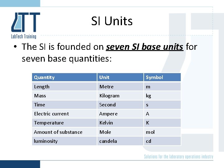 SI Units • The SI is founded on seven SI base units for seven