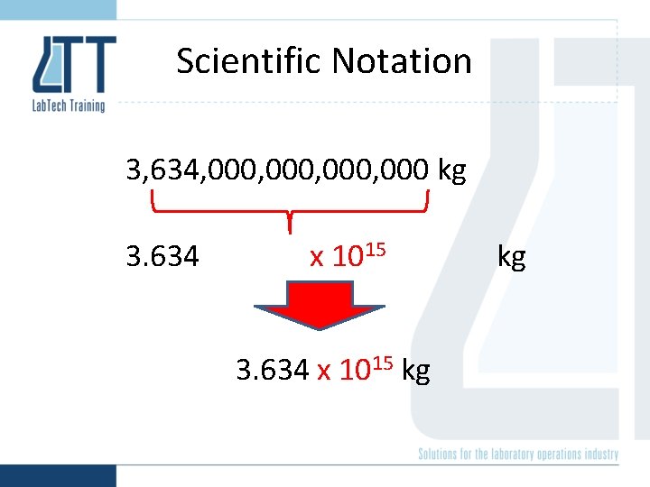Scientific Notation 3, 634, 000, 000 kg 3. 634 x 1015 kg kg 