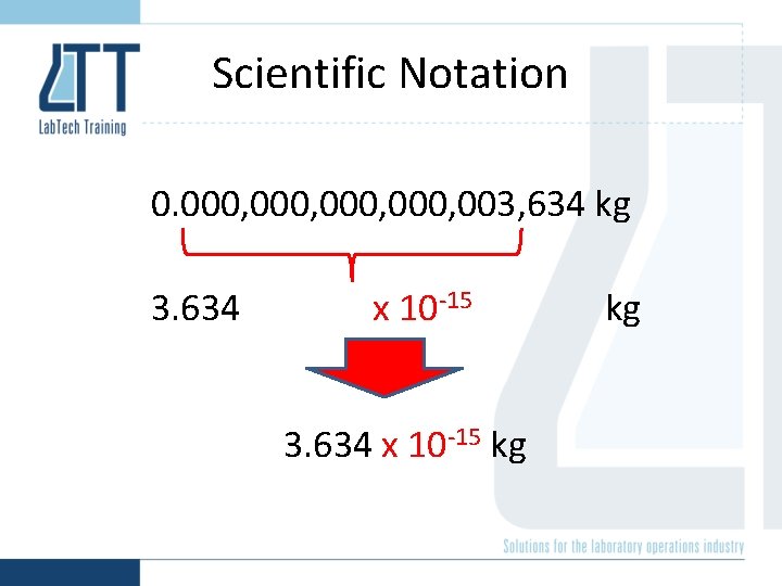 Scientific Notation 0. 000, 003, 634 kg 3. 634 x 10 -15 kg kg