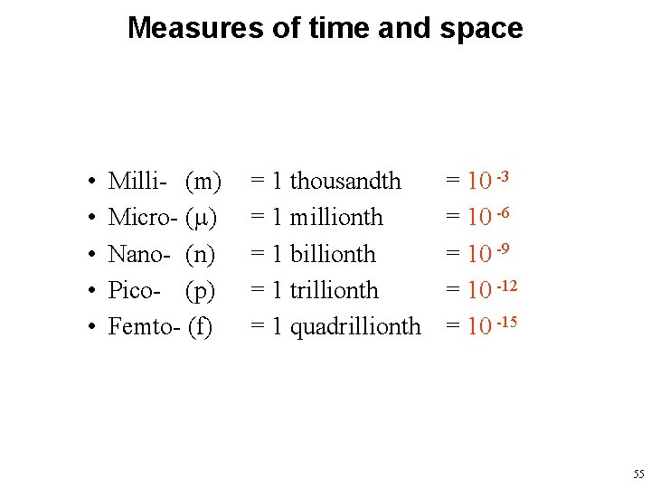 Measures of time and space • • • Milli- (m) Micro- ( ) Nano-