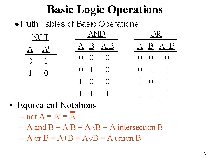 Basic Logic Operations l. Truth Tables of Basic Operations AND NOT A B A