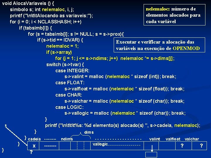 void Aloca. Variaveis () { nelemaloc: número de simbolo s; int nelemaloc, i, j;