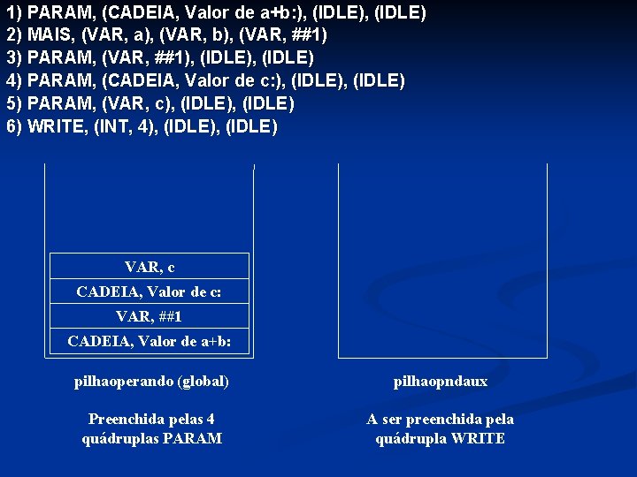 1) PARAM, (CADEIA, Valor de a+b: ), (IDLE) 2) MAIS, (VAR, a), (VAR, b),