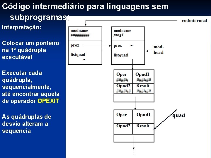 Código intermediário para linguagens sem subprogramas: Interpretação: Colocar um ponteiro na 1ª quádrupla executável