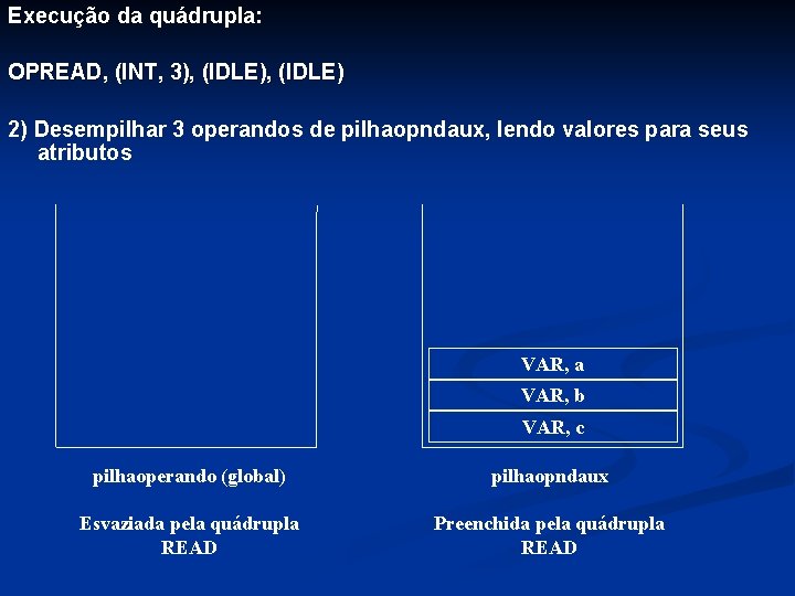 Execução da quádrupla: OPREAD, (INT, 3), (IDLE) 2) Desempilhar 3 operandos de pilhaopndaux, lendo