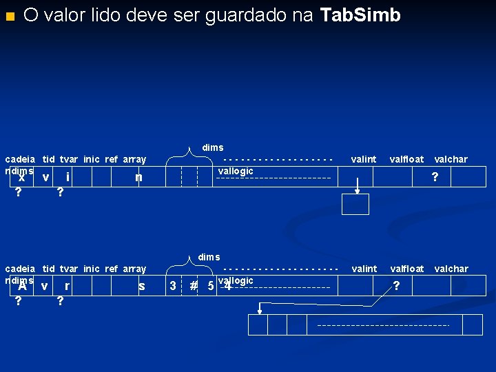 n O valor lido deve ser guardado na Tab. Simb dims ---------vallogic cadeia tid