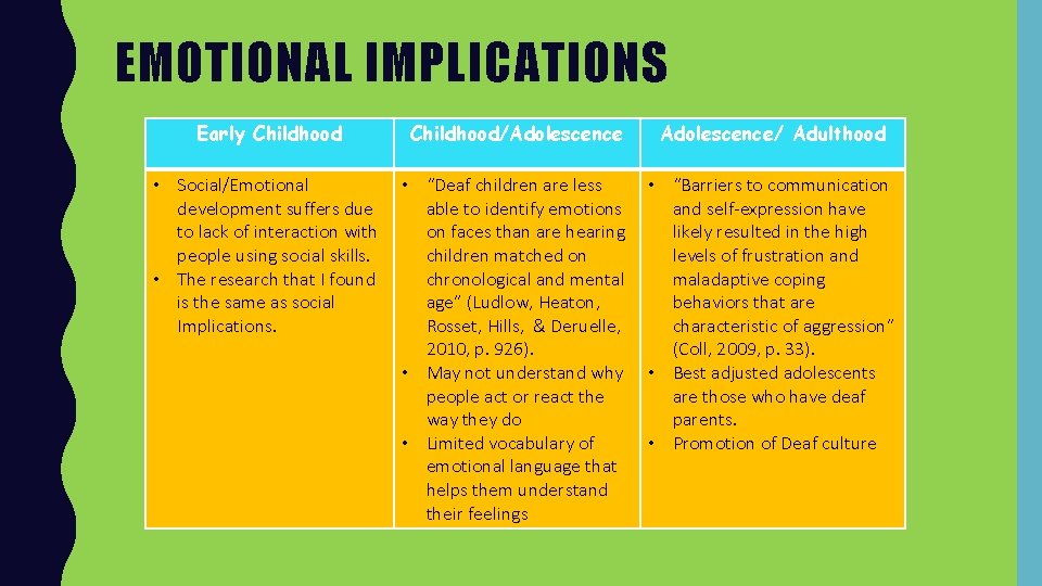 EMOTIONAL IMPLICATIONS Early Childhood/Adolescence/ Adulthood • Social/Emotional development suffers due to lack of interaction