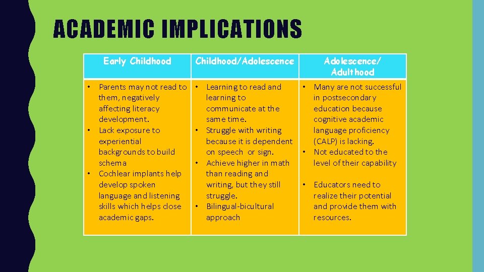 ACADEMIC IMPLICATIONS Early Childhood/Adolescence/ Adulthood • Parents may not read to them, negatively affecting