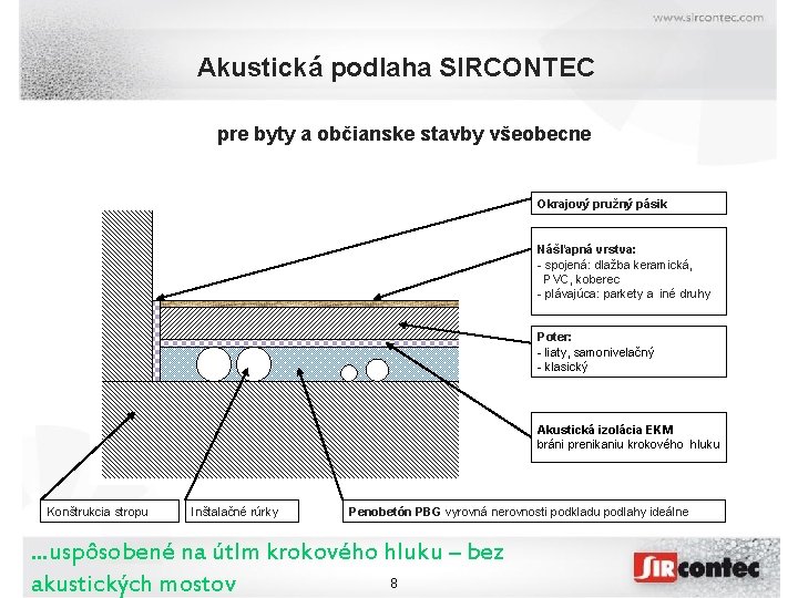 Akustická podlaha SIRCONTEC pre byty a občianske stavby všeobecne Okrajový pružný pásik Nášľapná vrstva: