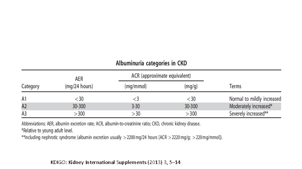 KDIGO: Kidney International Supplements (2013) 3, 5– 14 