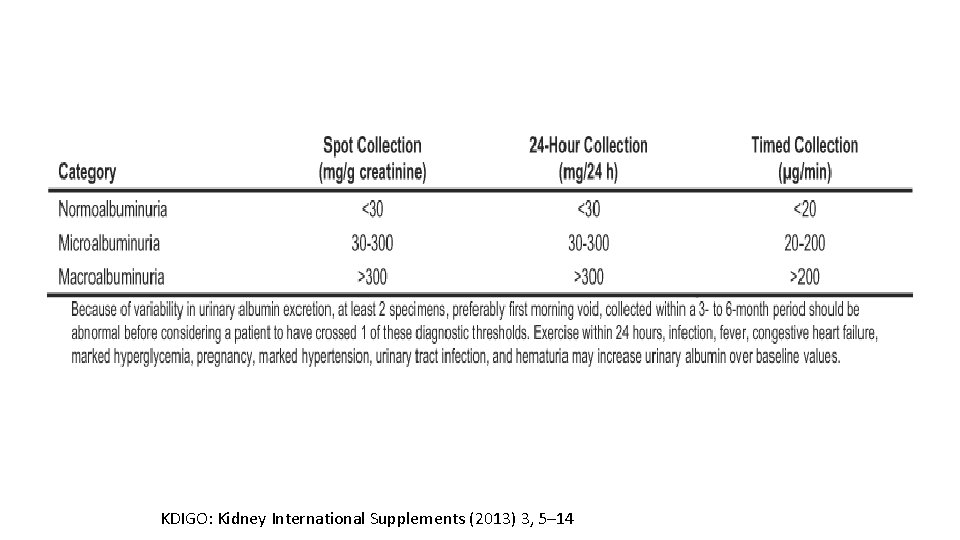 KDIGO: Kidney International Supplements (2013) 3, 5– 14 