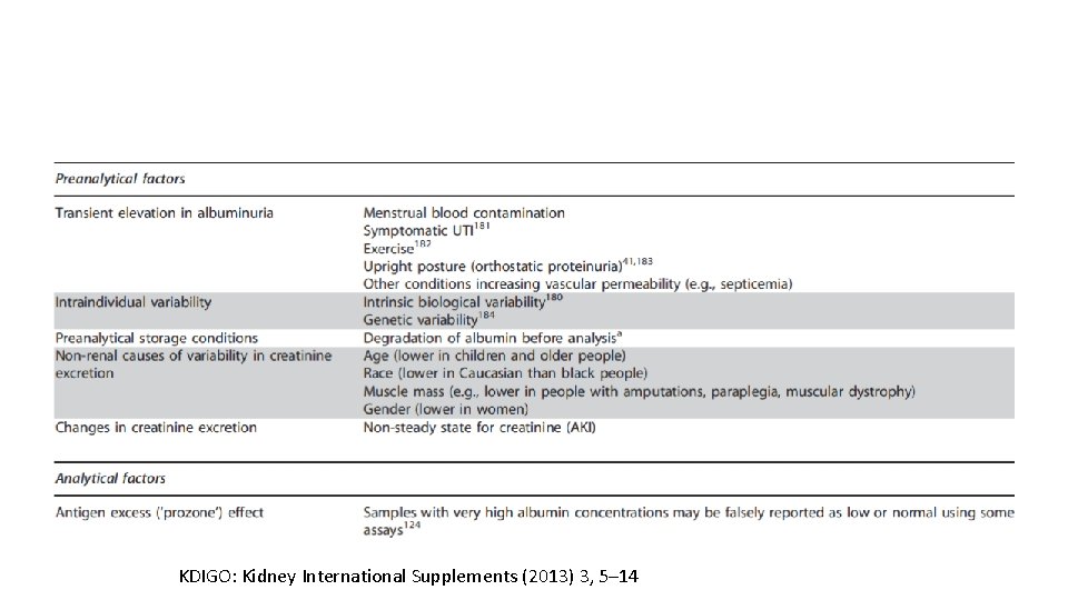 KDIGO: Kidney International Supplements (2013) 3, 5– 14 