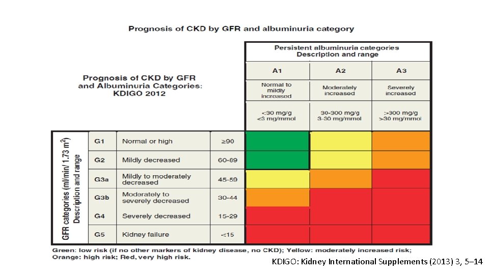 KDIGO: Kidney International Supplements (2013) 3, 5– 14 