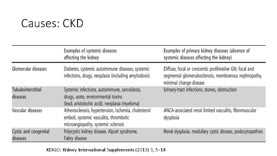 Causes: CKD KDIGO: Kidney International Supplements (2013) 3, 5– 14 