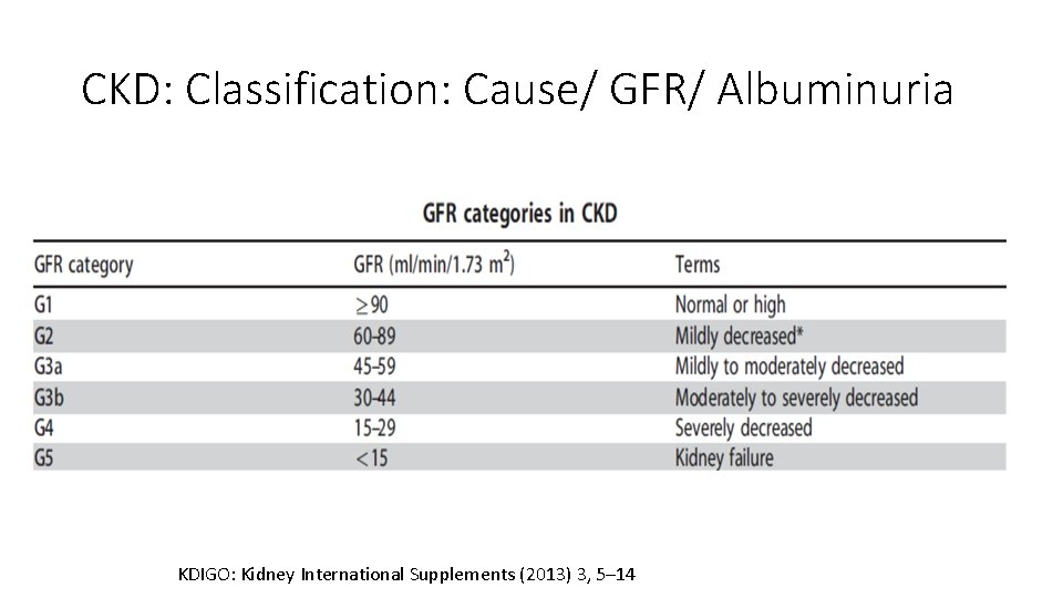 CKD: Classification: Cause/ GFR/ Albuminuria KDIGO: Kidney International Supplements (2013) 3, 5– 14 