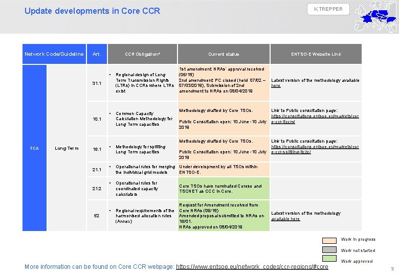 K. TREPPER Update developments in Core CCR Network Code/Guideline Art. CCR Obligation* • 31.