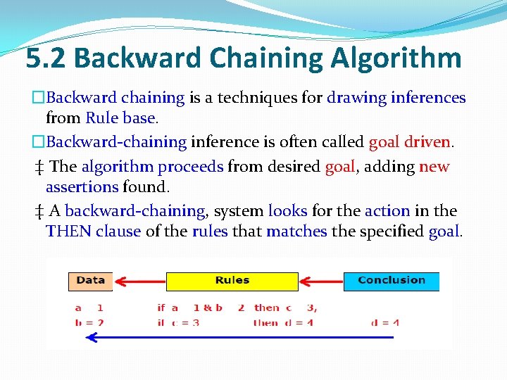 5. 2 Backward Chaining Algorithm �Backward chaining is a techniques for drawing inferences from