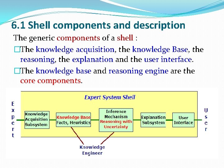 6. 1 Shell components and description The generic components of a shell : �The
