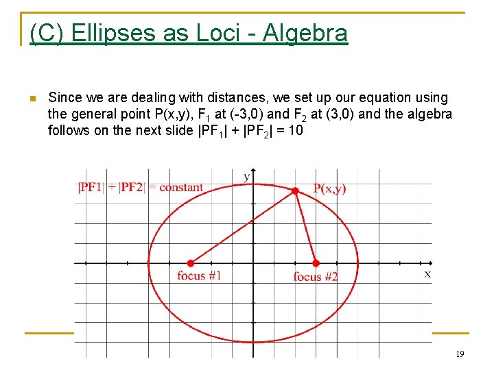 (C) Ellipses as Loci - Algebra n Since we are dealing with distances, we