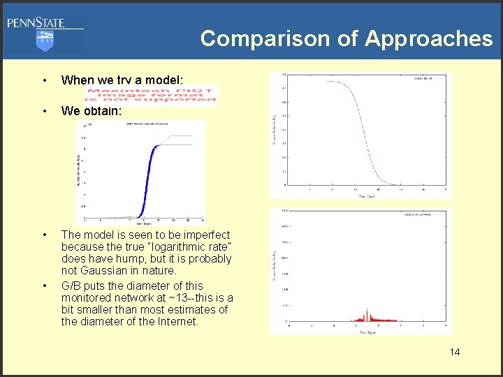 Comparison of Approaches • When we try a model: • We obtain: • The