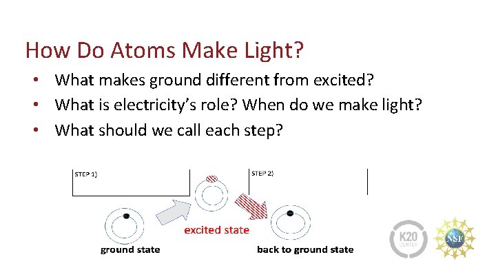 How Do Atoms Make Light? • What makes ground different from excited? • What
