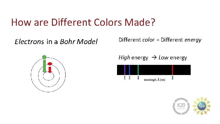 How are Different Colors Made? Electrons in a Bohr Model Different color = Different