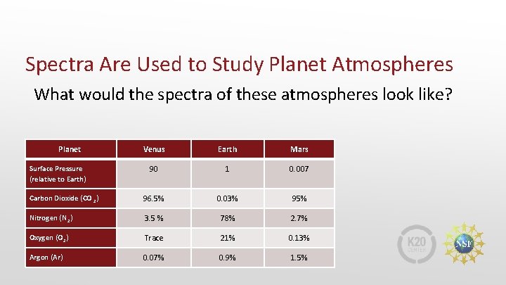 Spectra Are Used to Study Planet Atmospheres What would the spectra of these atmospheres