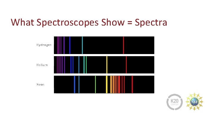 What Spectroscopes Show = Spectra 
