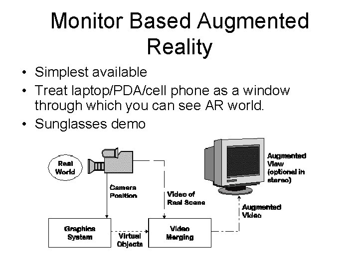Monitor Based Augmented Reality • Simplest available • Treat laptop/PDA/cell phone as a window