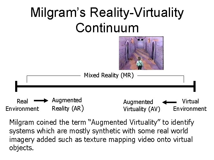 Milgram’s Reality-Virtuality Continuum Mixed Reality (MR) Real Environment Augmented Reality (AR) Augmented Virtuality (AV)