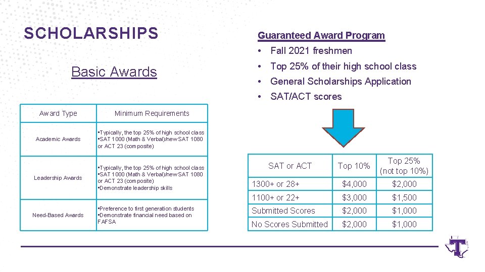 SCHOLARSHIPS Guaranteed Award Program • Fall 2021 freshmen Basic Awards • Top 25% of