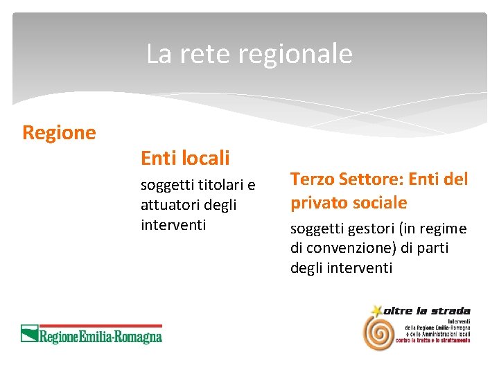 La rete regionale Regione Enti locali soggetti titolari e attuatori degli interventi Terzo Settore: