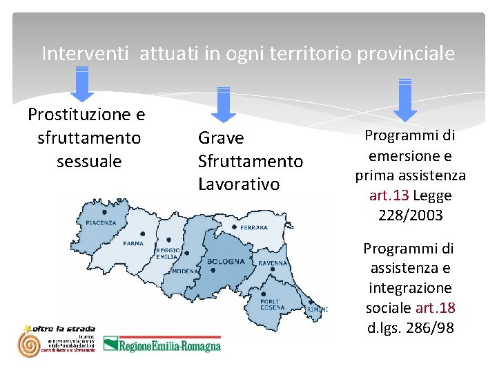 Interventi attuati in ogni territorio provinciale Prostituzione e sfruttamento sessuale Grave Sfruttamento Lavorativo Programmi