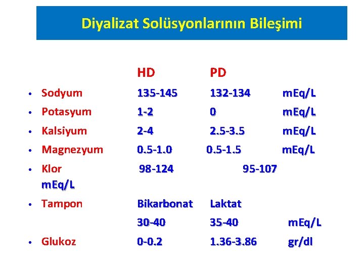 Diyalizat Solüsyonlarının Bileşimi HD PD • Sodyum 135 -145 132 -134 m. Eq/L •