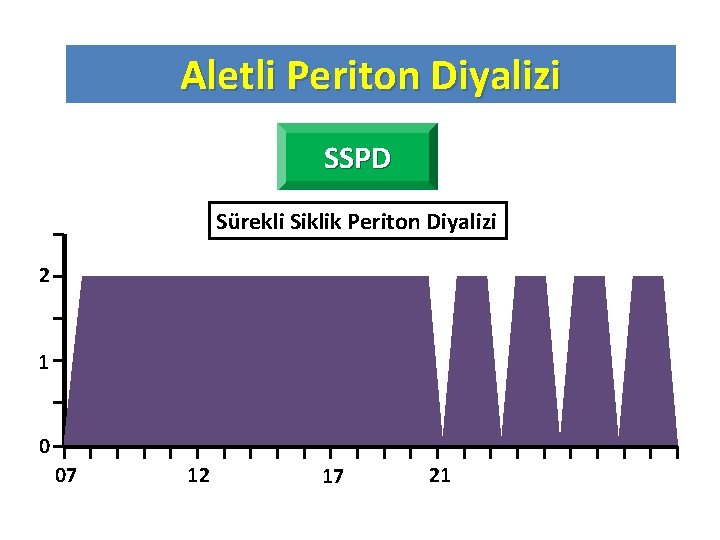 Aletli Periton Diyalizi SSPD Sürekli Siklik Periton Diyalizi 2 1 0 07 12 17