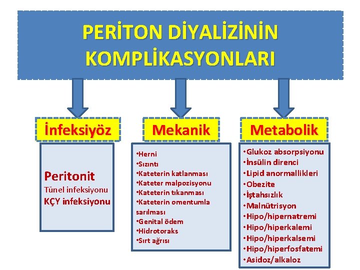 PERİTON DİYALİZİNİN KOMPLİKASYONLARI İnfeksiyöz Peritonit Tünel infeksiyonu KÇY infeksiyonu Mekanik • Herni • Sızıntı