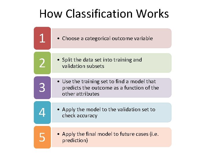MIS 2502 Data Analytics Classification using Decision Trees