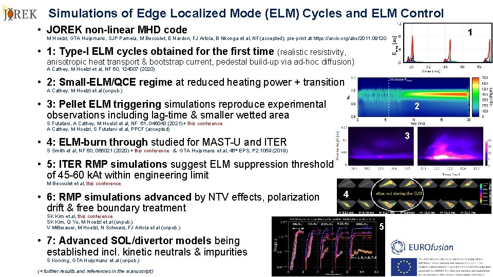 Simulations of Edge Localized Mode (ELM) Cycles and ELM Control • JOREK non-linear MHD