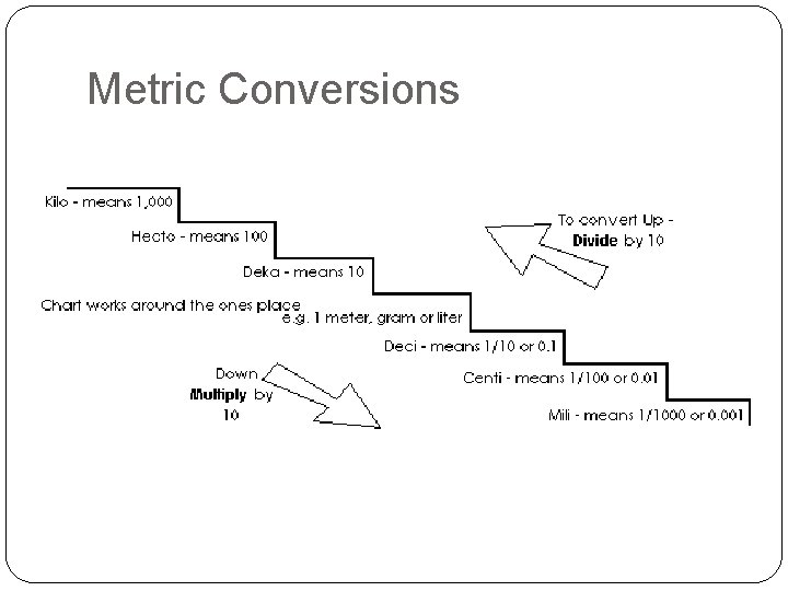Metrc Conversion Science Methods of Scientists Earth Science Chapter 1 Section