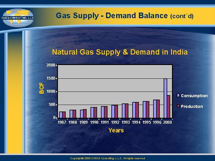 Gas Supply Demand Balance (cont´d) Natural Gas Supply & Demand in India 2000 BCF