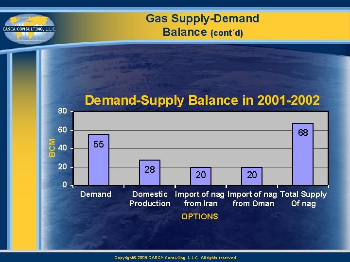 Gas Supply Demand Balance (cont´d) 80 Demand Supply Balance in 2001 2002 BCM 60