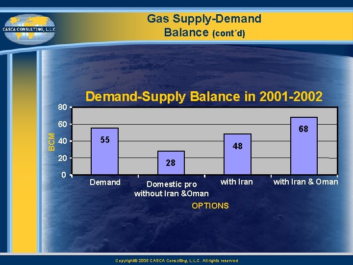 Gas Supply Demand Balance (cont´d) 80 Demand Supply Balance in 2001 2002 BCM 60