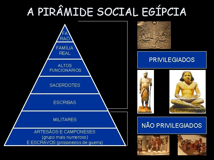 A PIR MIDE SOCIAL EGÍPCIA FA RAÓ FAMÍLIA REAL ALTOS FUNCIONÁRIOS PRIVILEGIADOS SACERDOTES ESCRIBAS