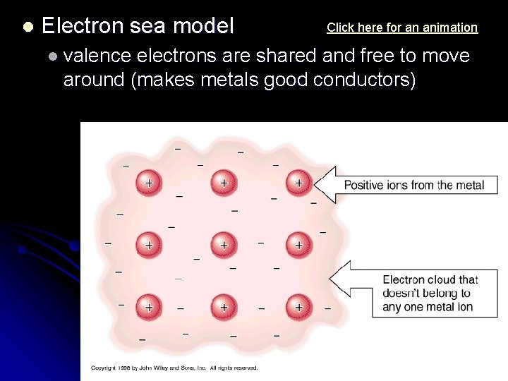 l Electron sea model l valence Click here for an animation electrons are shared