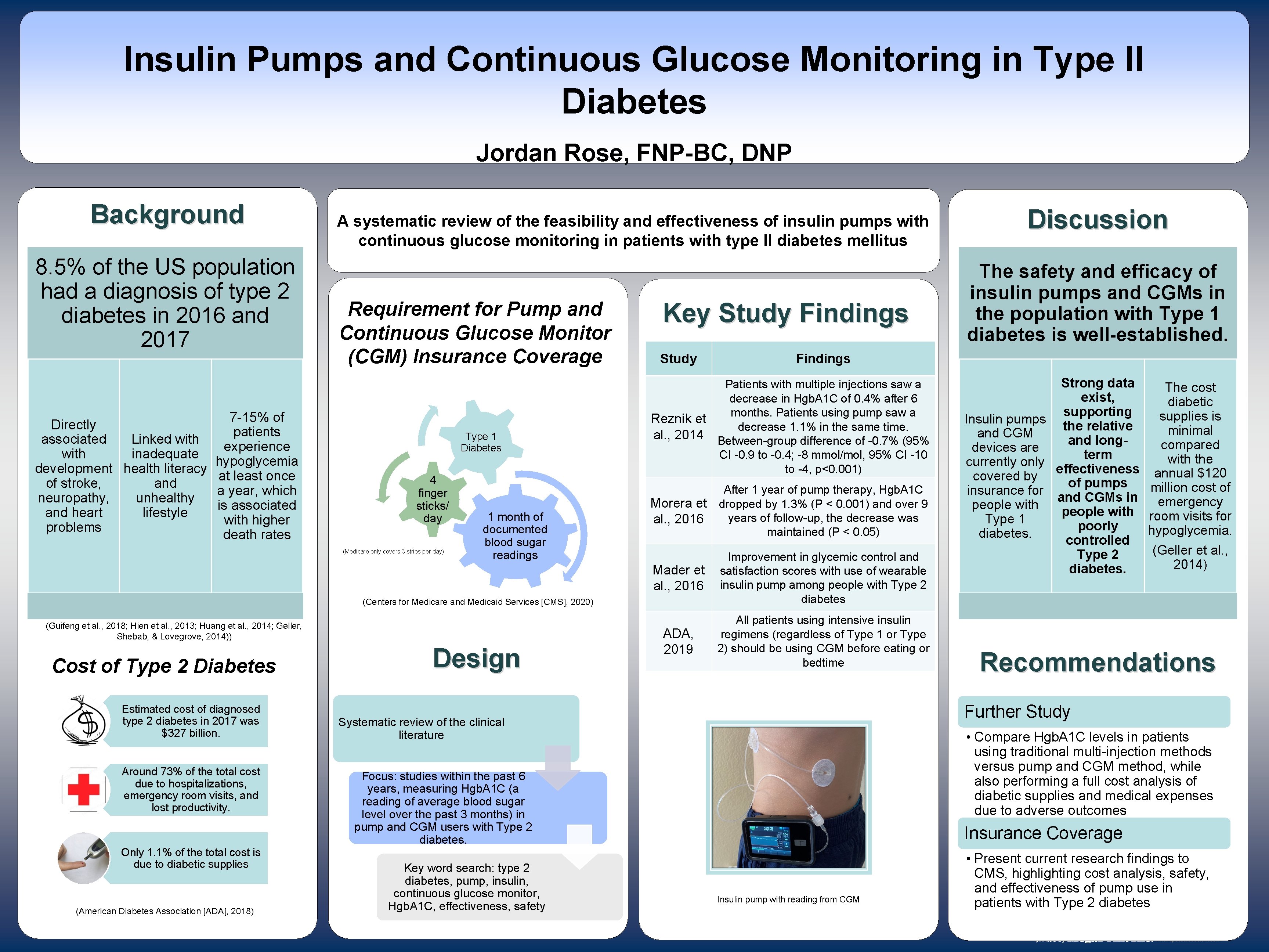 Insulin Pumps and Continuous Glucose Monitoring in Type II Diabetes Jordan Rose, FNP-BC, DNP