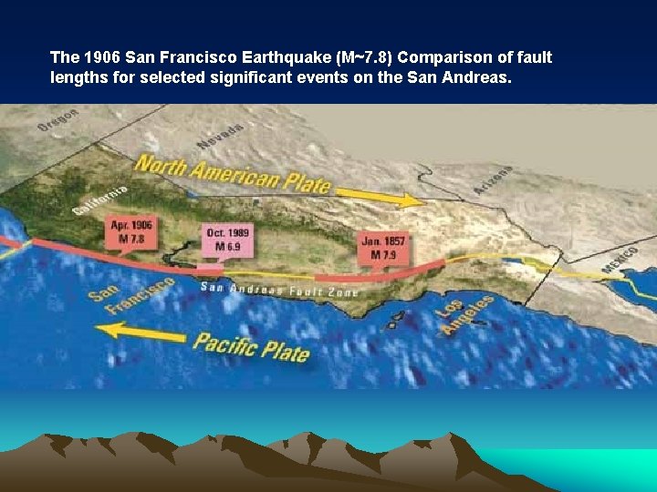 The 1906 San Francisco Earthquake (M~7. 8) Comparison of fault lengths for selected significant