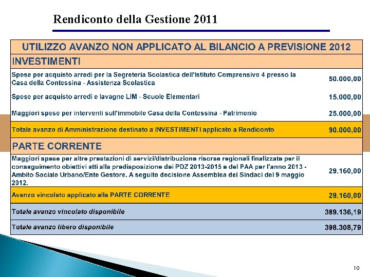 Rendiconto della Gestione 2011 10 