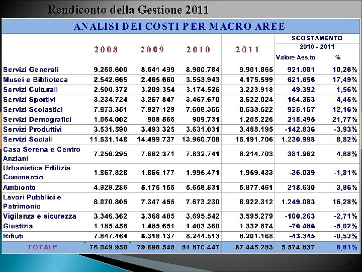 Rendiconto della Gestione 2011 24 