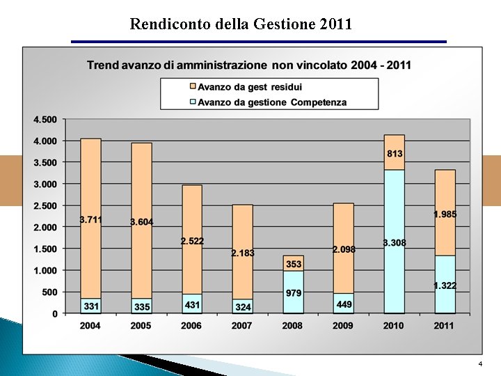 Rendiconto della Gestione 2011 4 